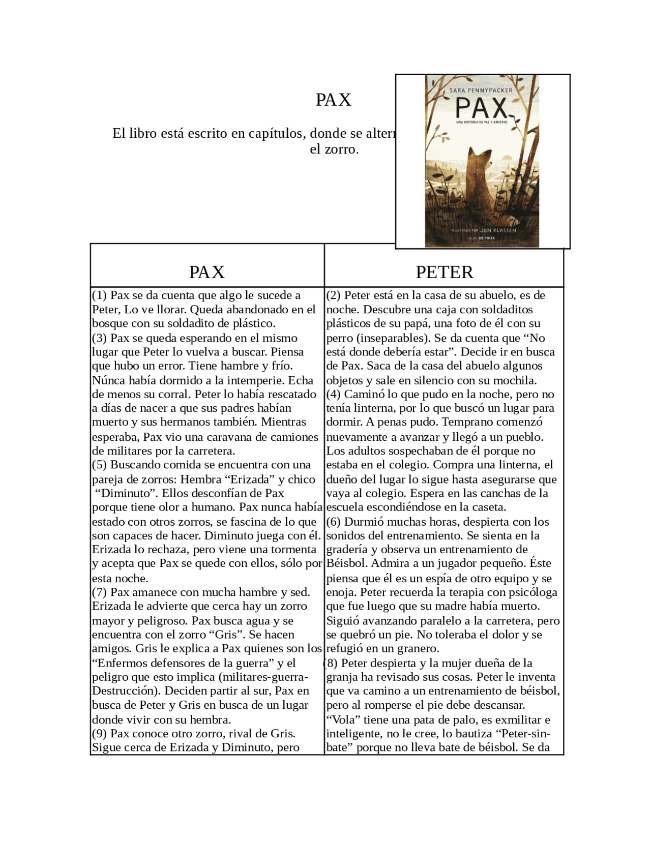 Resumen de libro Pax, Jon Klassen - Docsity