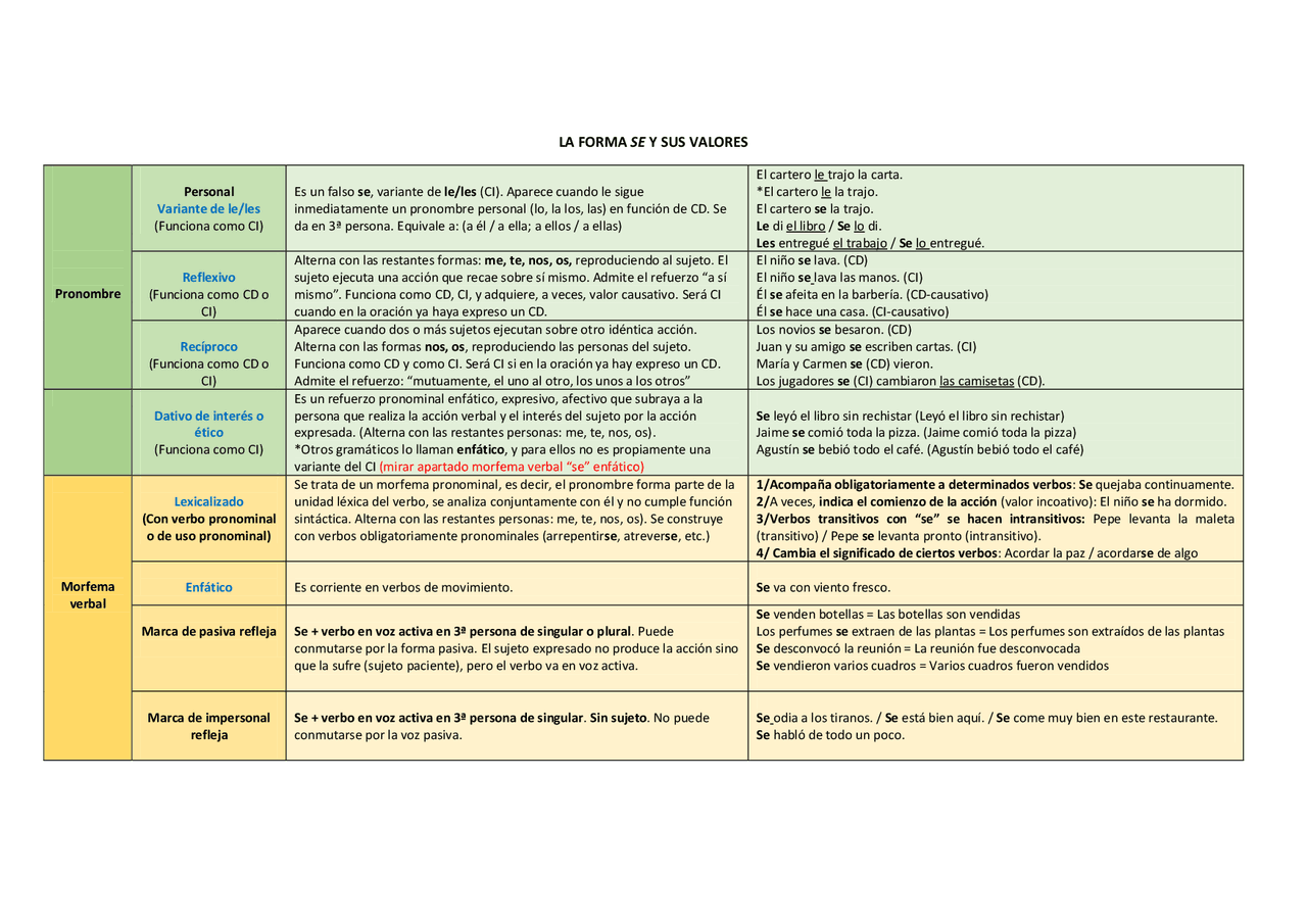 La forma del se y sus valores - Docsity