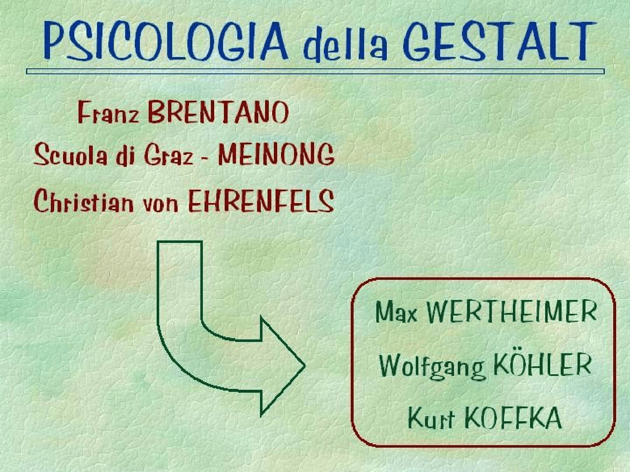 Fondamenti di psicologia dei processi cognitivi - Docsity