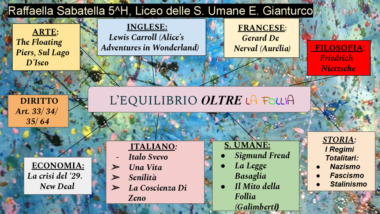 Mappa Tesina: "Equilibrio oltre la follia" - Docsity