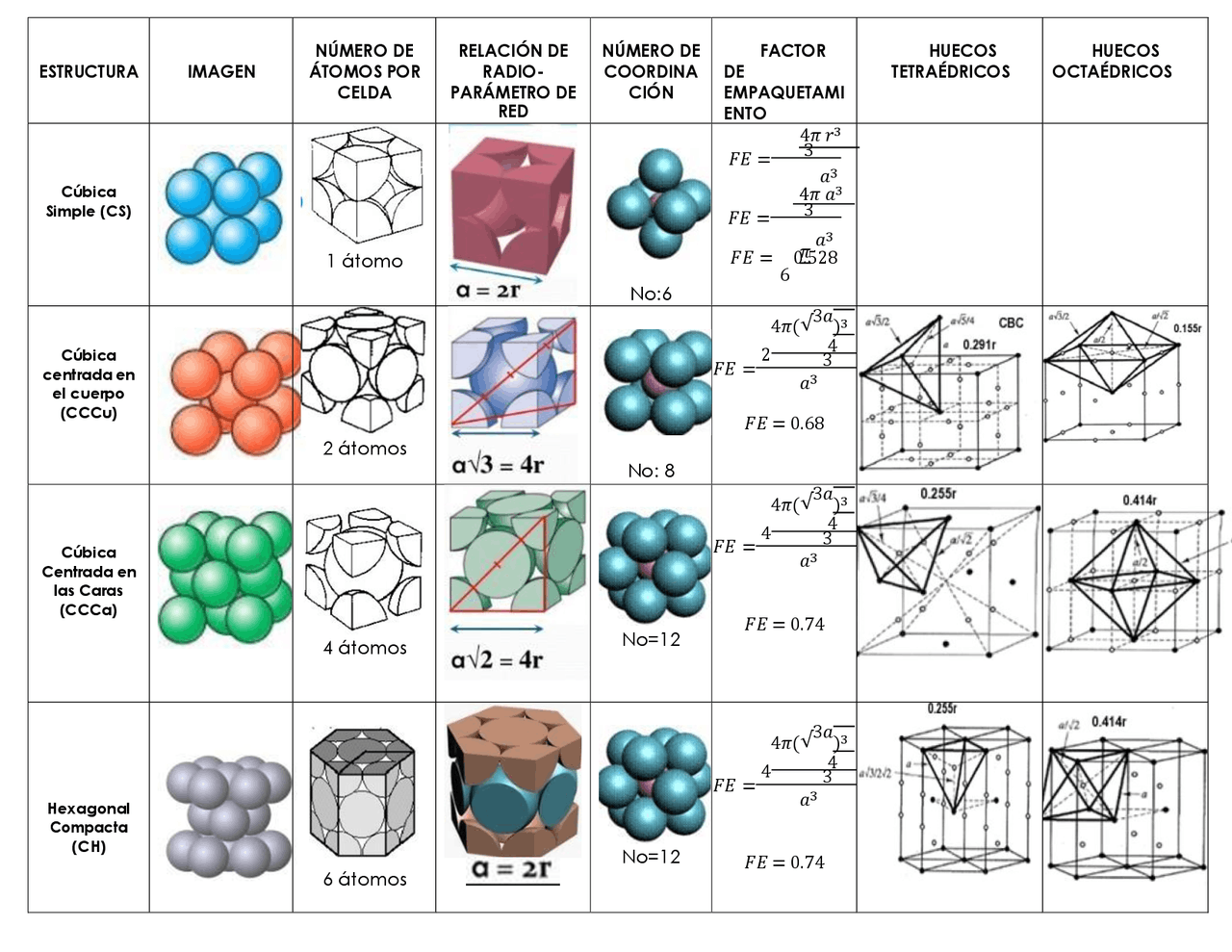 ESTRUCTURAS CRISTALINAS Y SUS CARACTERISTICAS | Esquemas y mapas