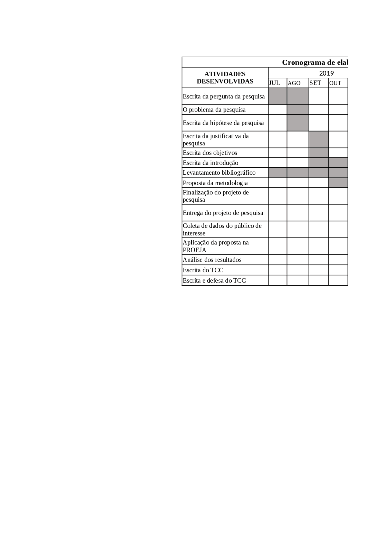 Modelo de cronograma para TCC - Docsity