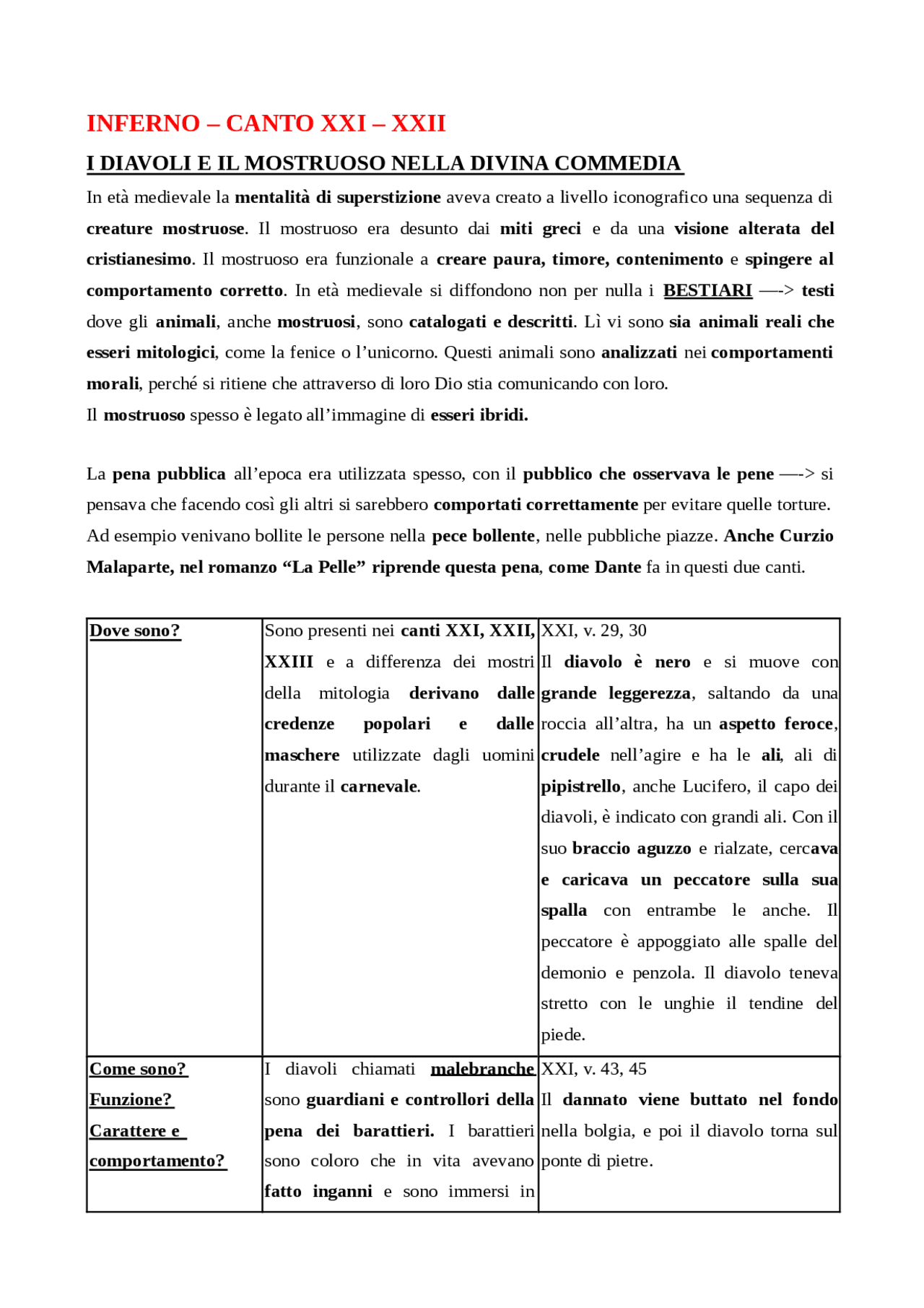 INFERNO CANTO XXI XXII (21 e 22) DANTE ALIGHIERI DIVINA COMMEDIA