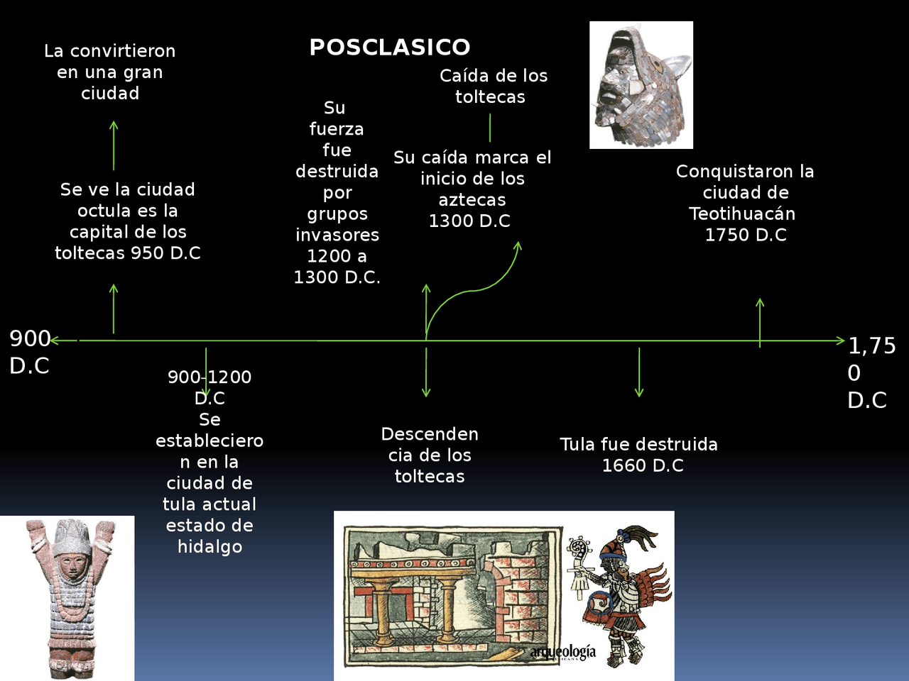 Linea del tiempo de los toltecas | Esquemas y mapas conceptuales de