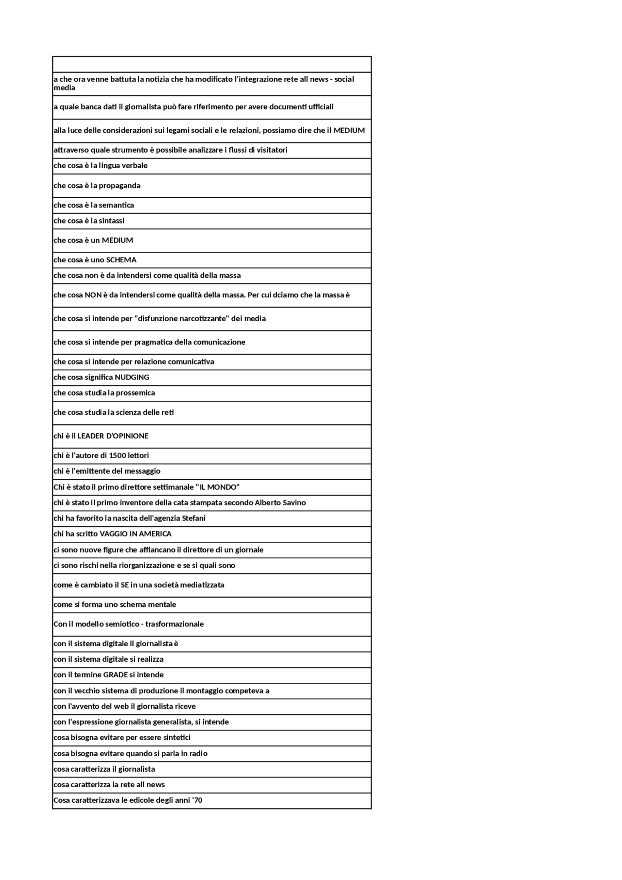 TEORIE E TECNICHE DELLA COMUNICAZIONE Docsity