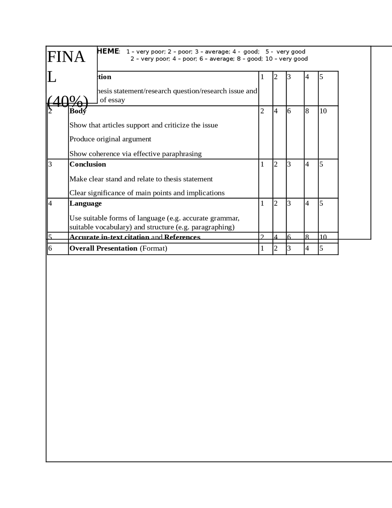 Academic Writing Final Draft for students | Essays (university) English ...