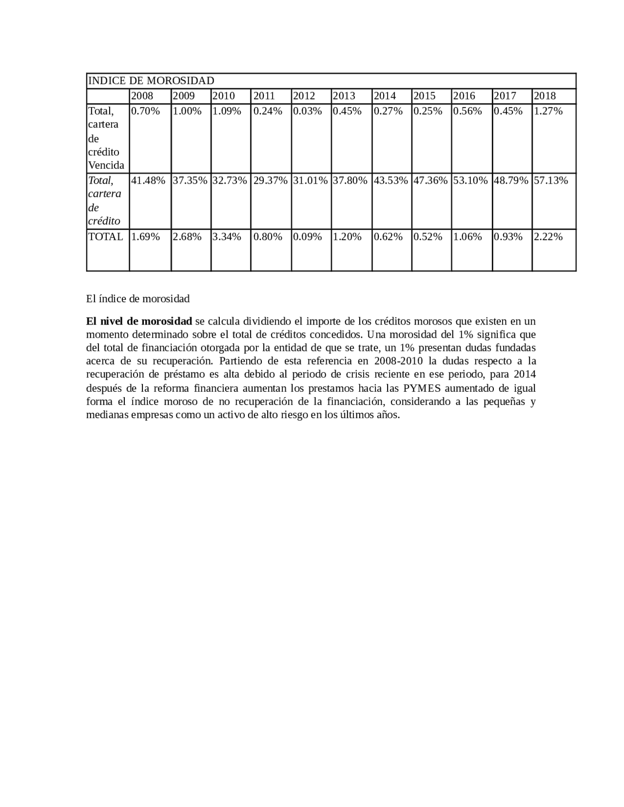 Indice de morosidad - Docsity