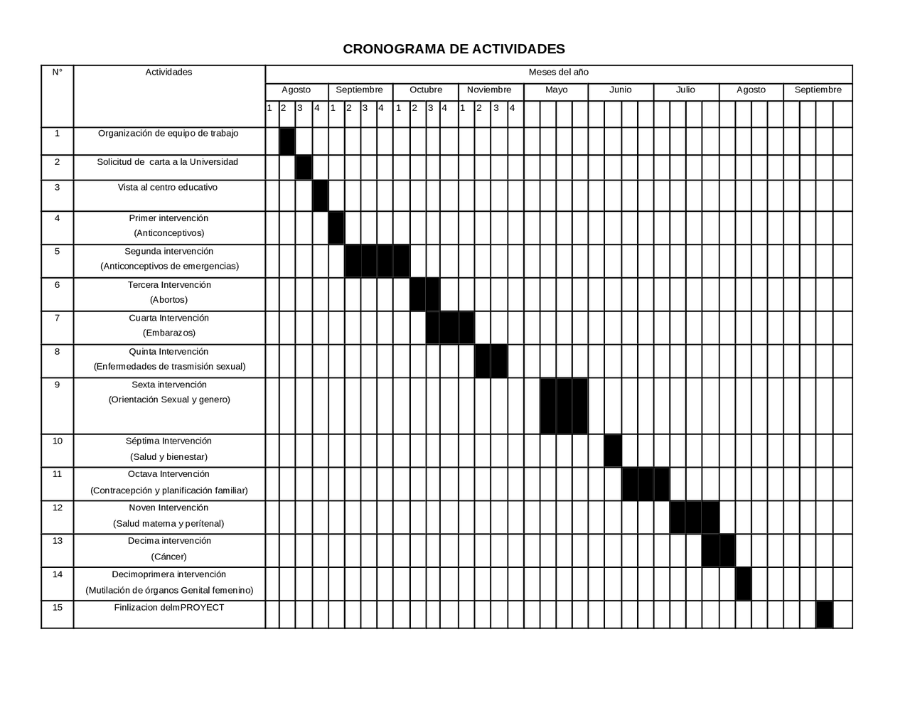 Cronograma de actividades | Apuntes de Investigación de Mercado | Docsity
