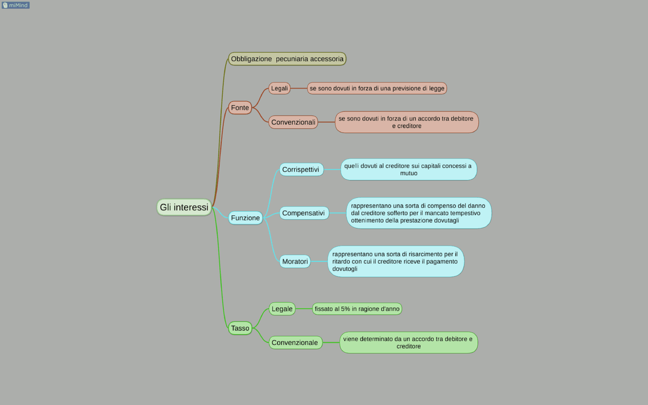 Gli Interessi Mappa Concettuale Schemi E Mappe Concettuali Di Diritto gli-interessi-mappa-concettuale-schemi-e-mappe-concettuali-di-diritto