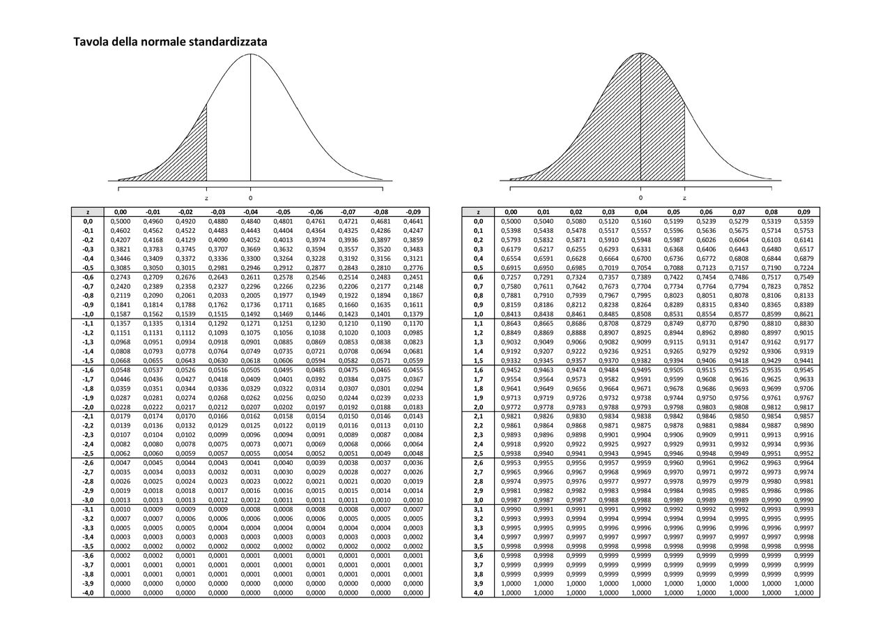 Tavole Statistiche Tavola Normale Standardizzata Chi Quadrato E T tavole-statistiche-tavola-normale-standardizzata-chi-quadrato-e-t