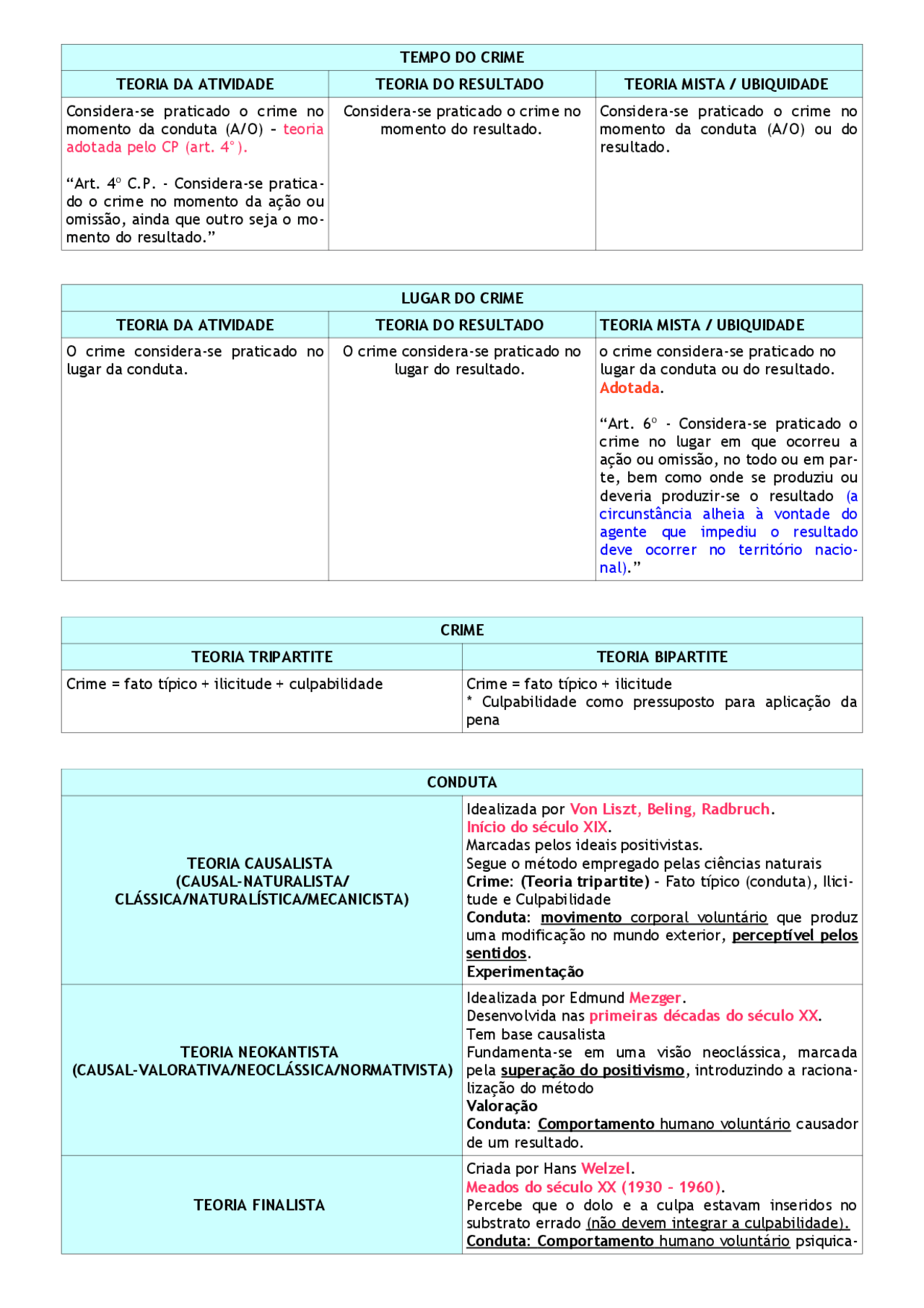 Lei De Abuso De Autoridade Esquematizada Docsity