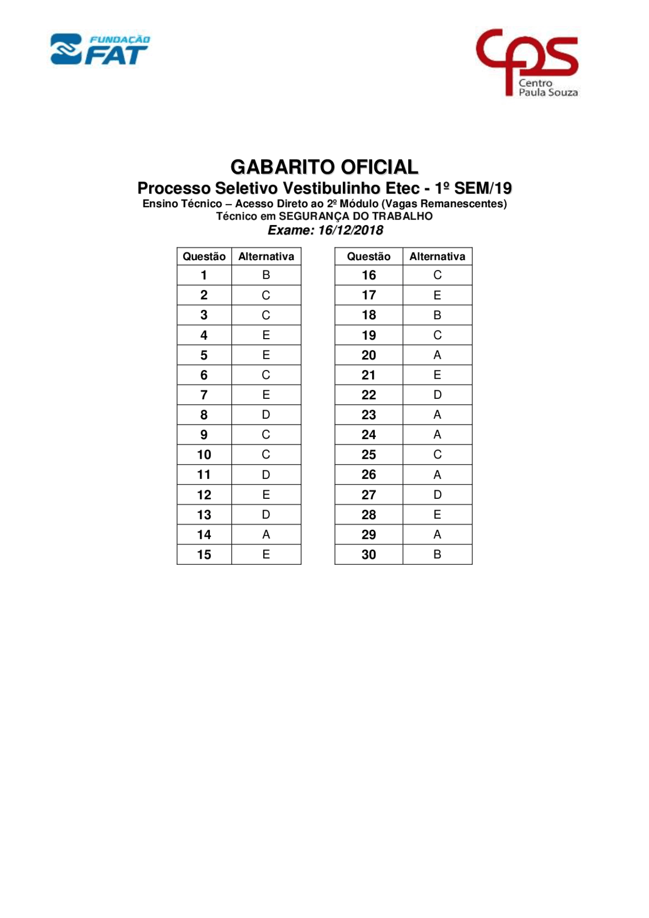 Prova etec segurança trabalho gabarito 16-12-2018 | Provas Segurança do ...