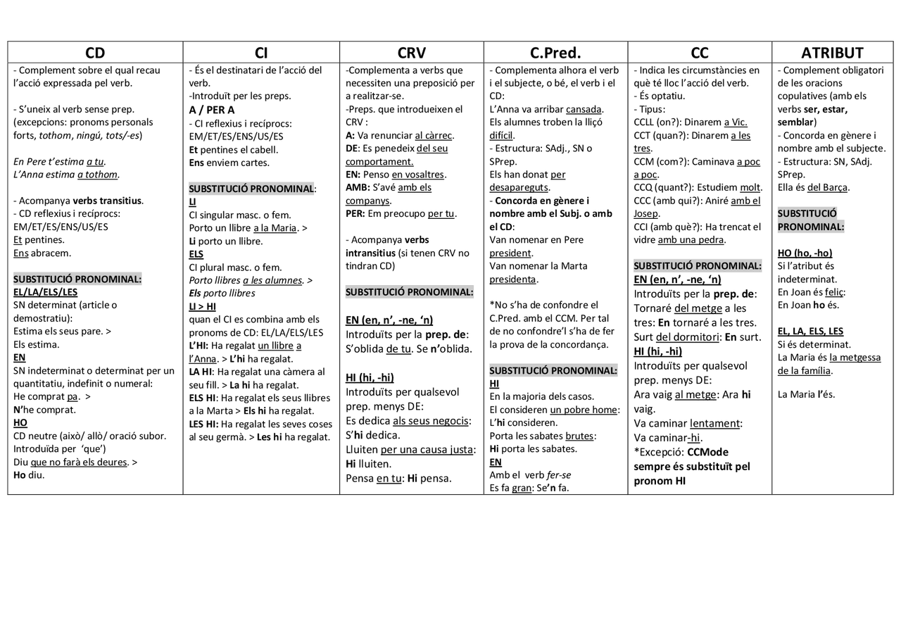 Els complements del verb - Docsity