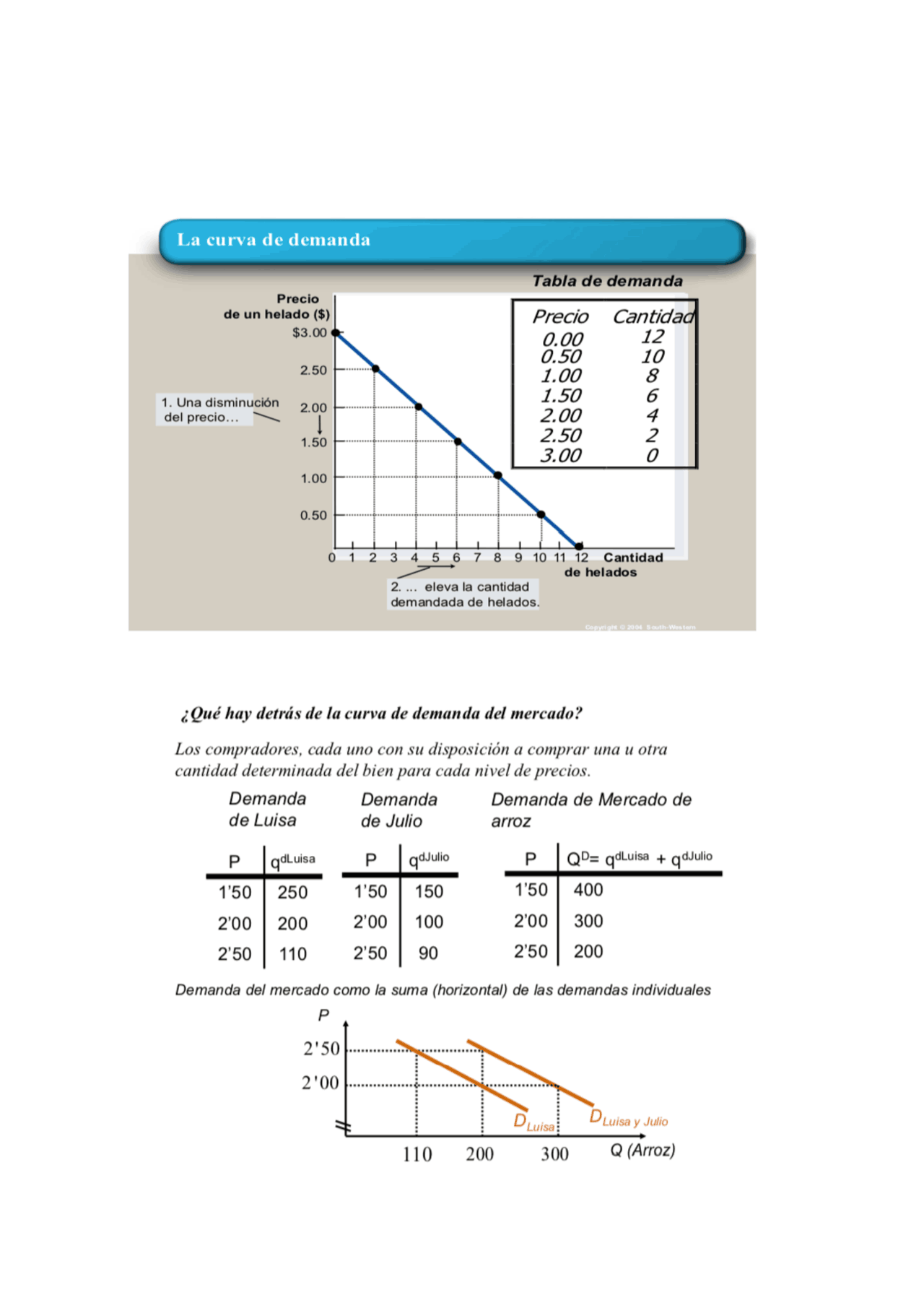 Cambios en los precios: Análisis de la curva de la oferta y la demanda ...
