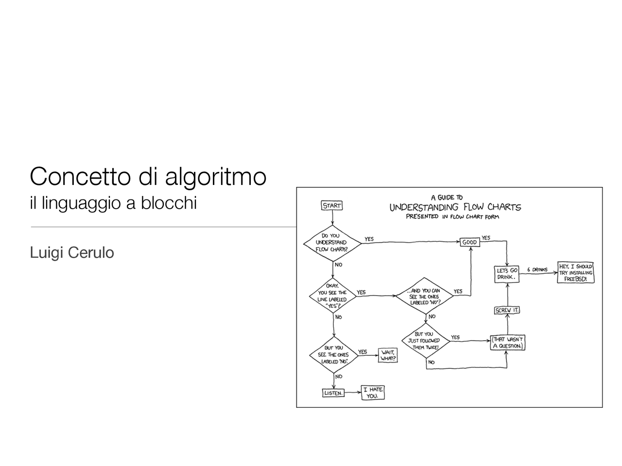 Algoritmi di matematica Docsity