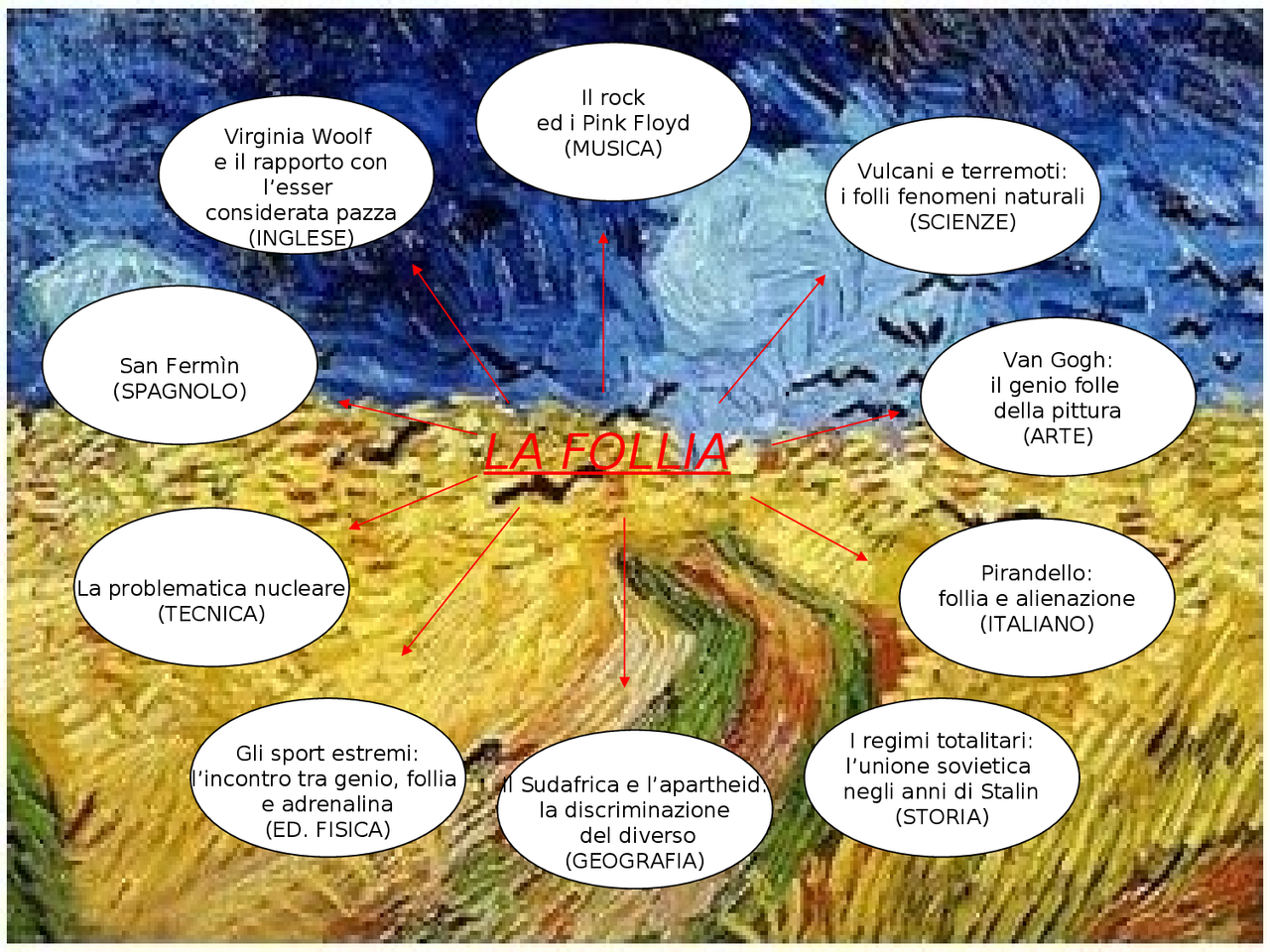 Mappa concettuale con collegamenti ipertestuali sulla follia - Docsity