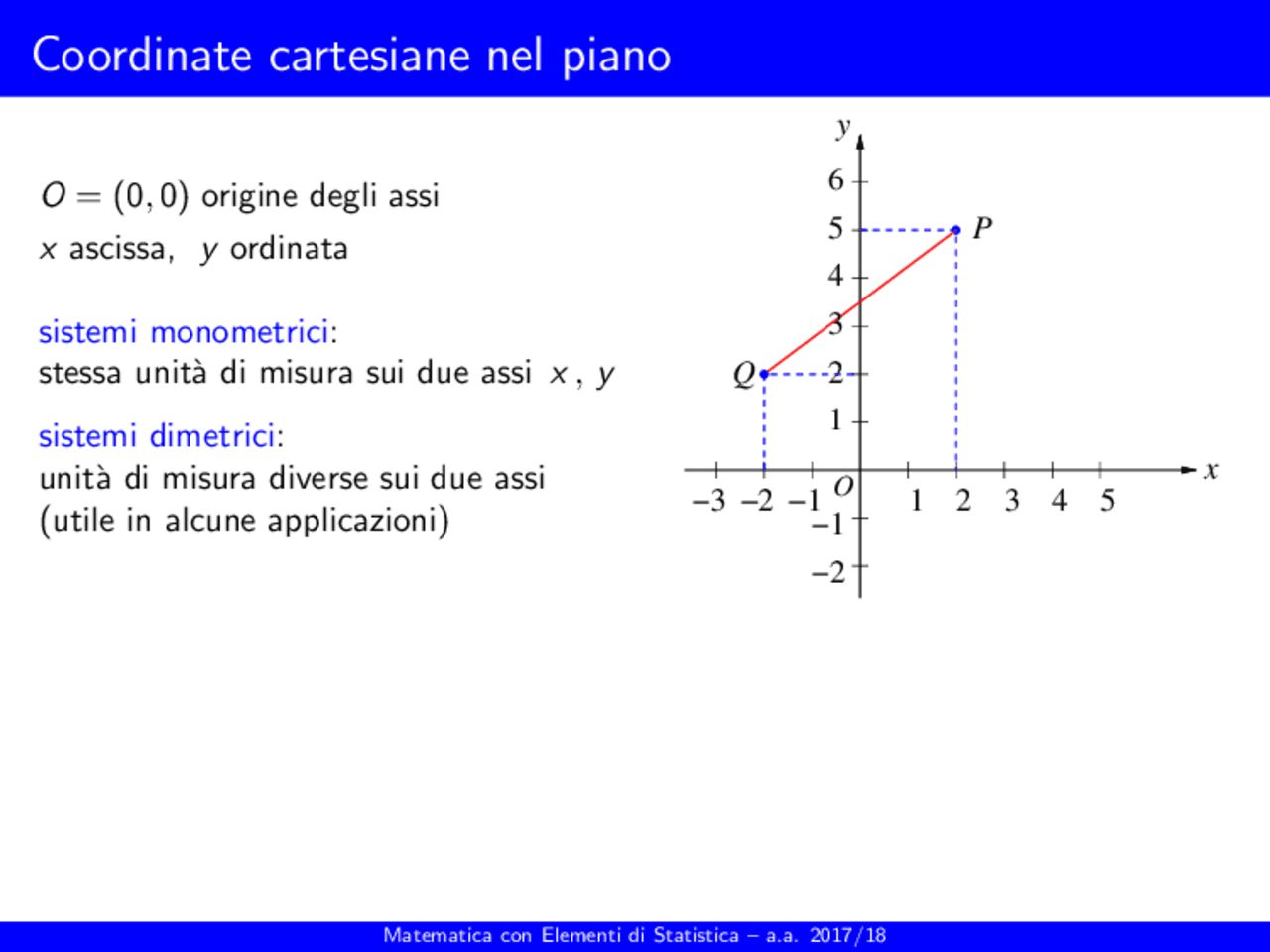 Esercizi Di Analisi 1 Per Ingegneria