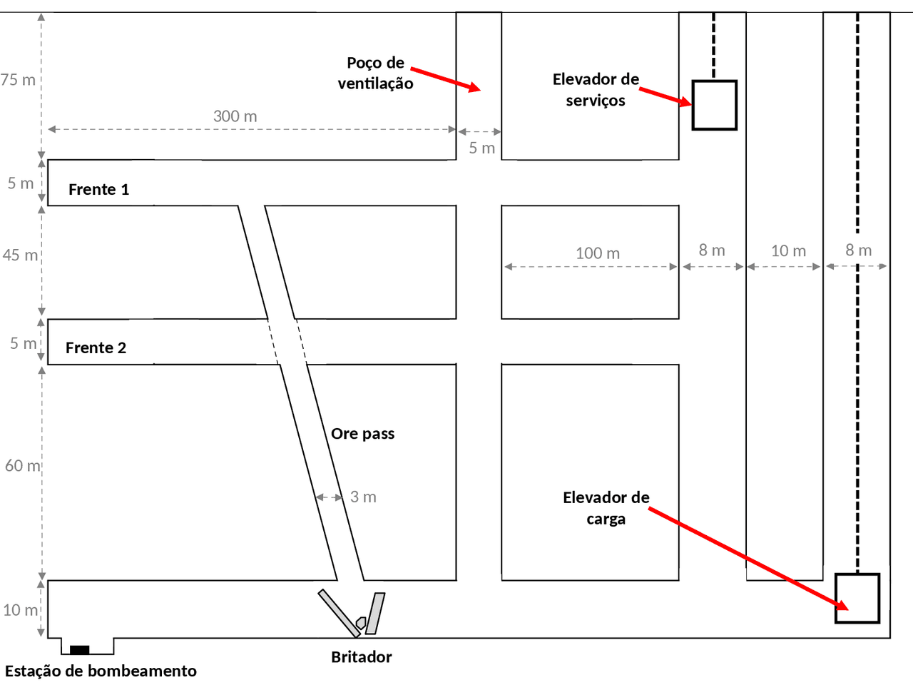 Layout - Mina Subterrânea | Esquemas y mapas conceptuales Ingeniería ...