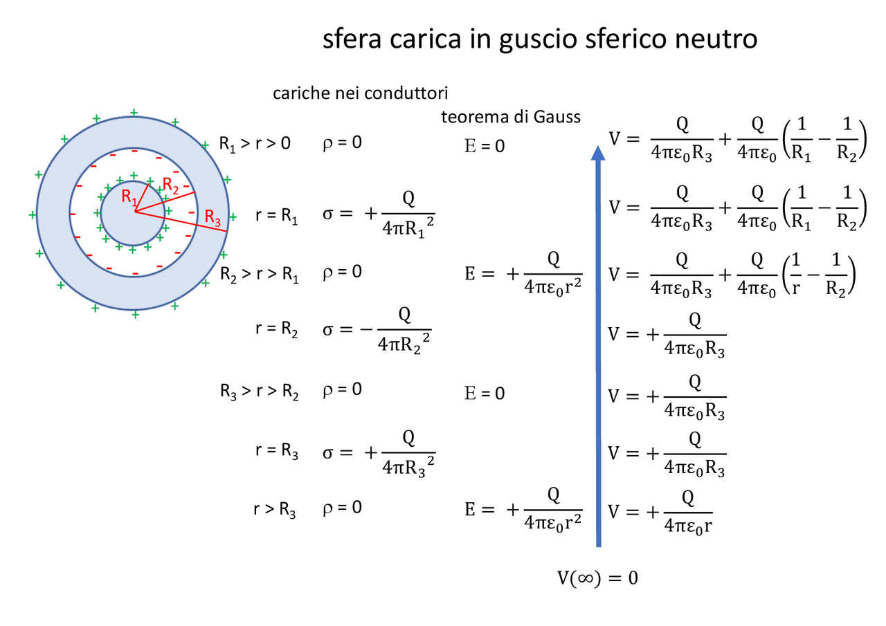 condensatore-sferico-docsity