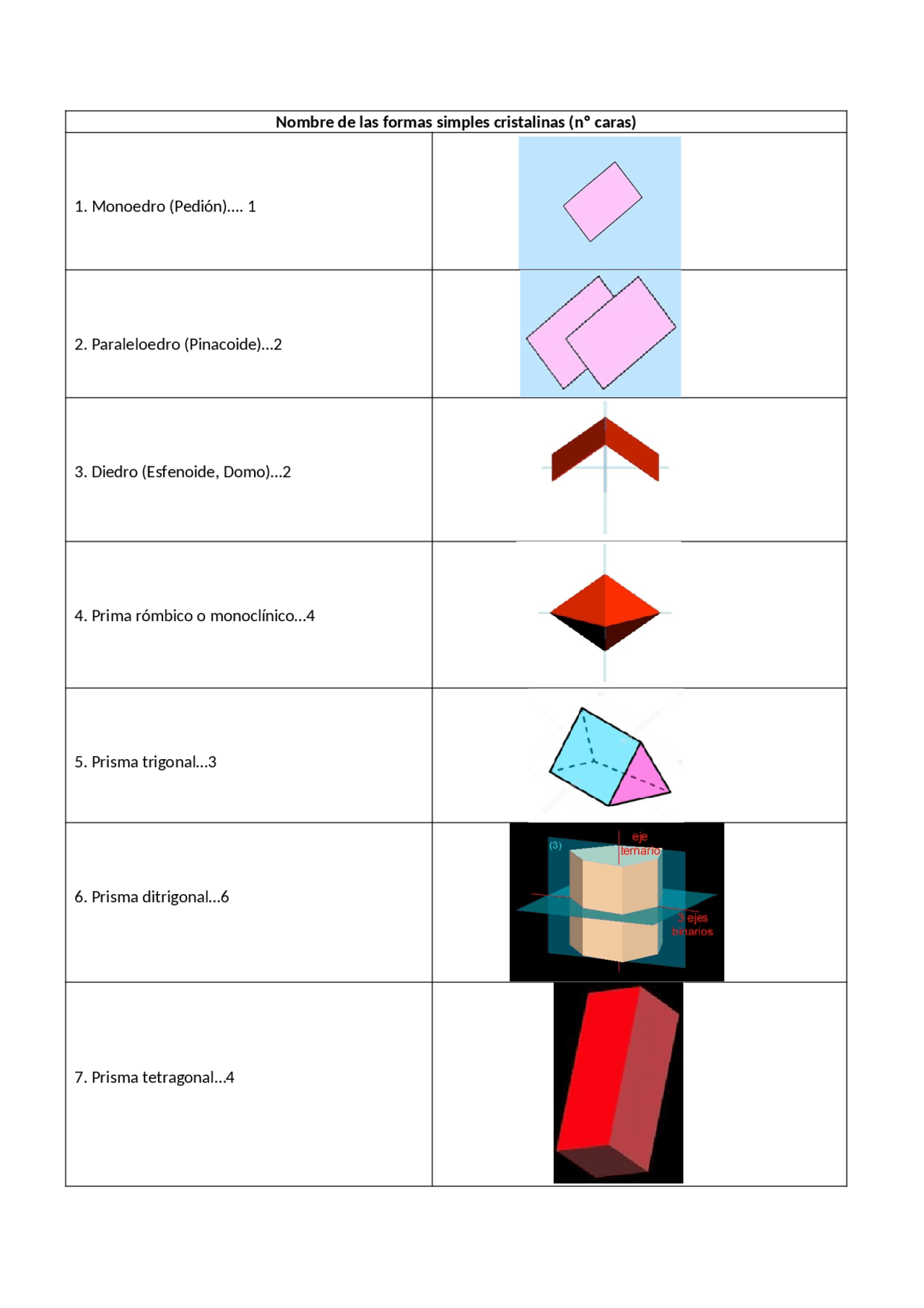Nombre y figura de formas simples - Docsity