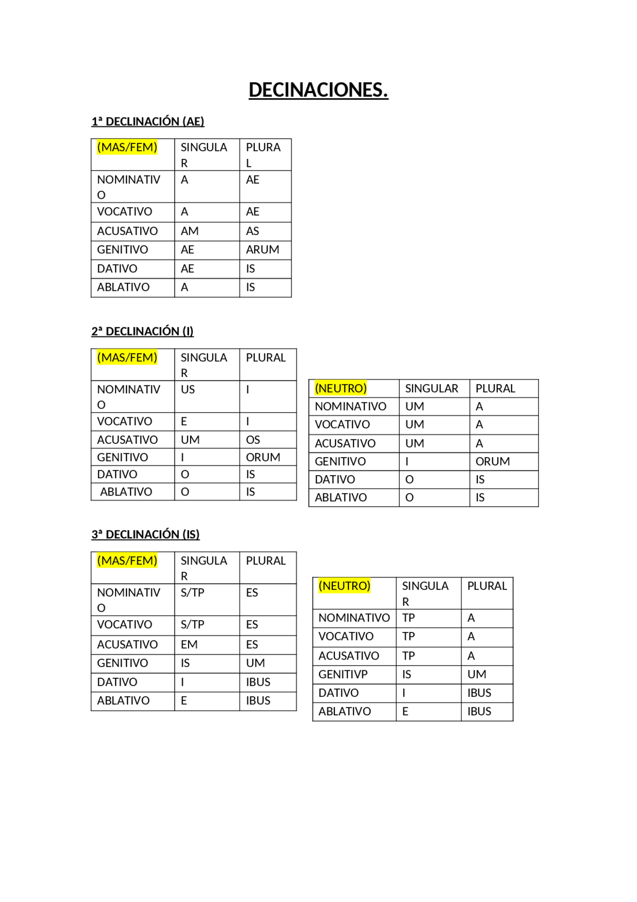 Declinaciones De Latin Apuntes De Lat n Docsity Declinaciones De Latin Apuntes De Lat n Docsity
