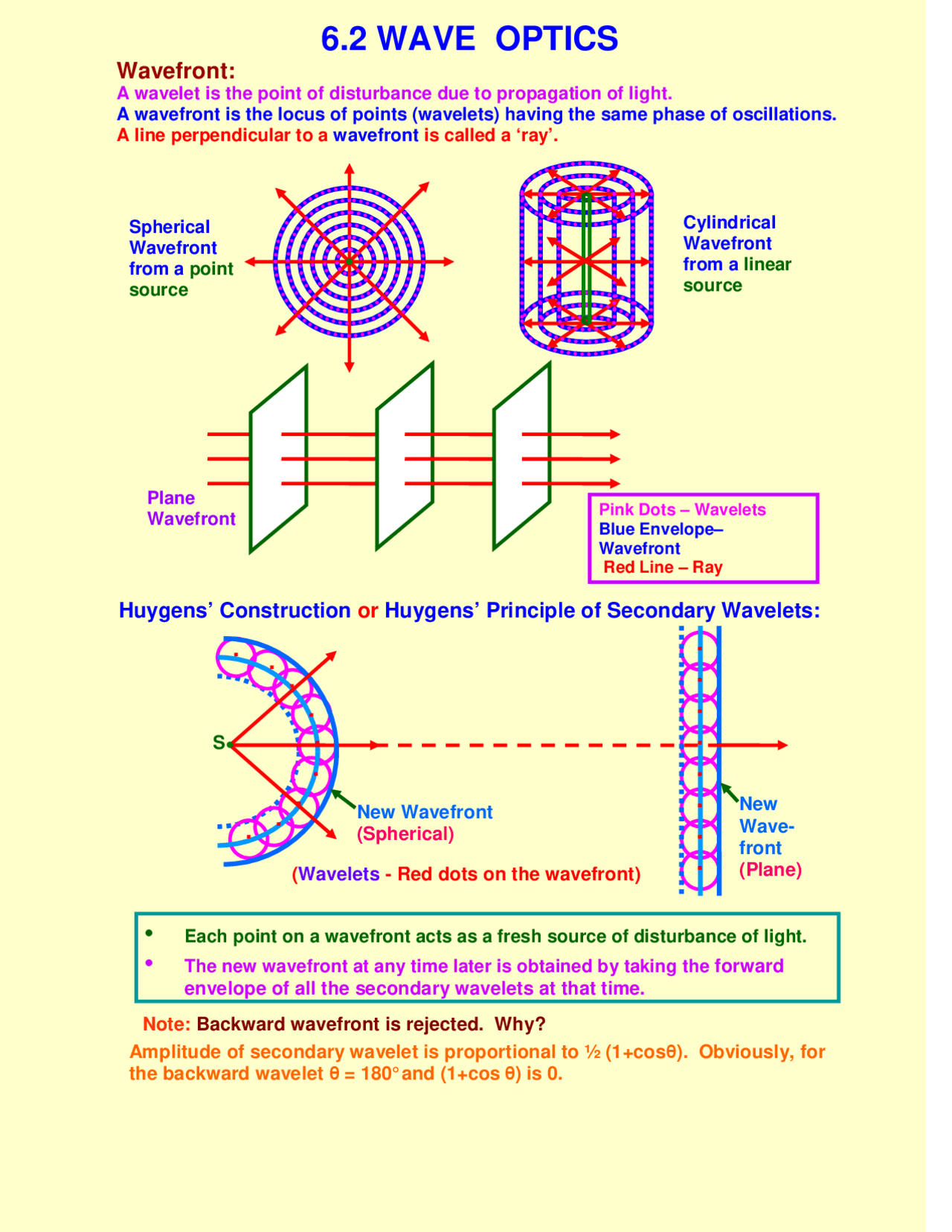 Formulae sheets for Wave-Optics | Lecture notes Physics | Docsity