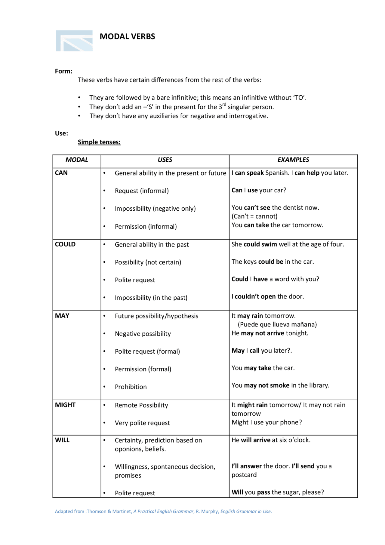 Lista di Modal verbs Dispense di Lingua Inglese Docsity