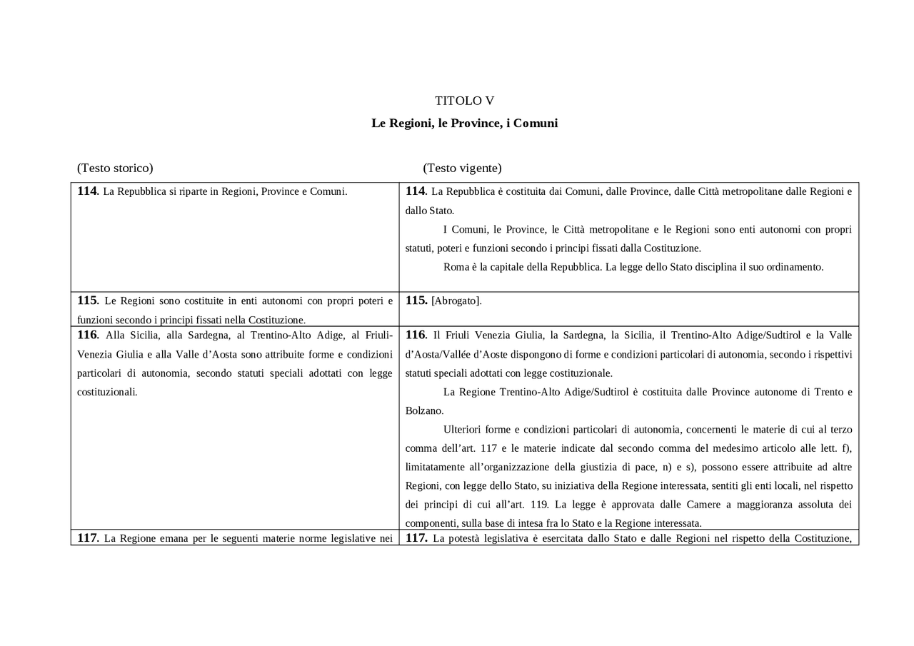 Diritto amministrativo - Docsity