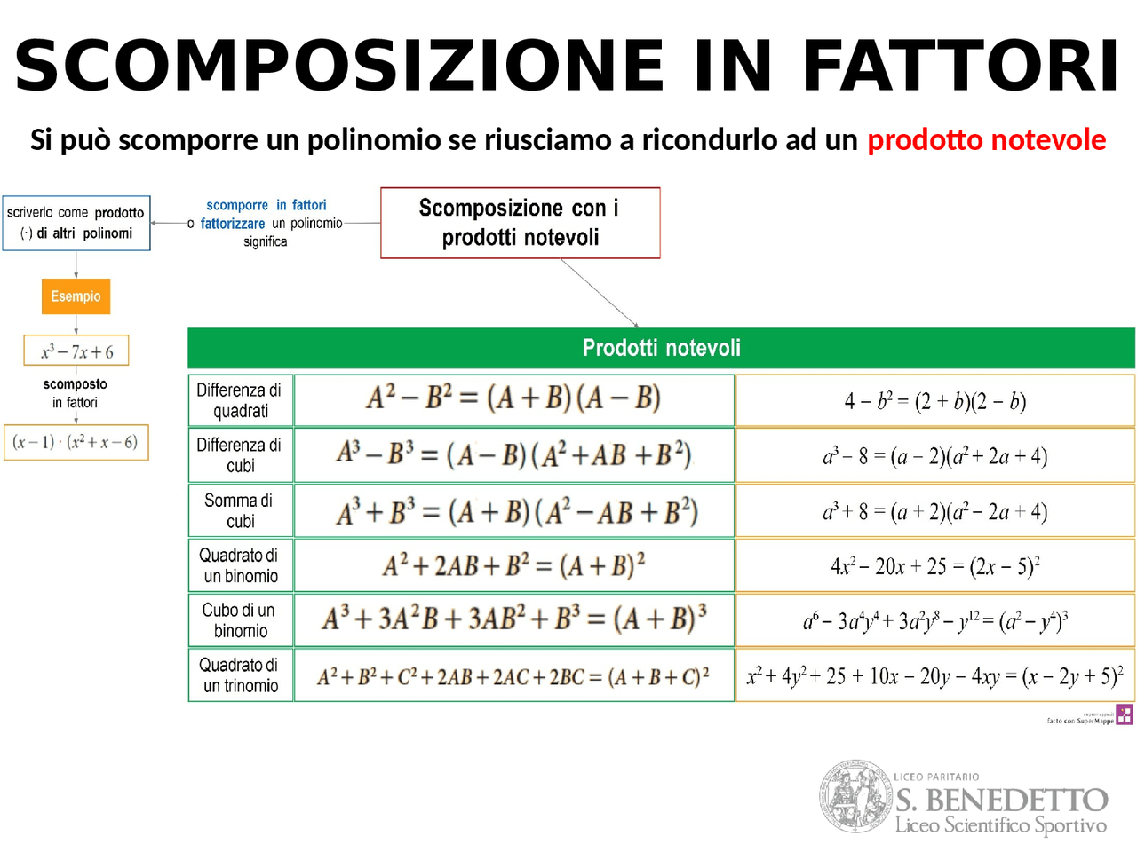 Verifica Di Grammatica Prima Liceo Scientifico Con Soluzioni Matematica prima liceo - Docsity
