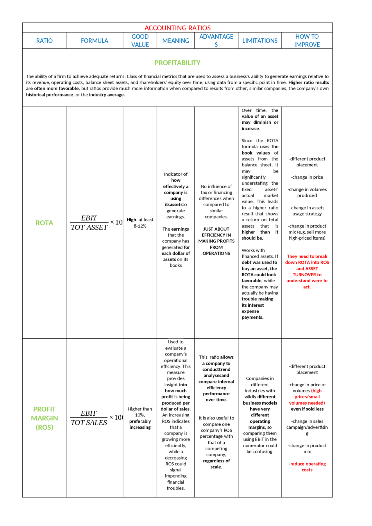Accounting Ratios: formulas, description, usage, common mistakes ...