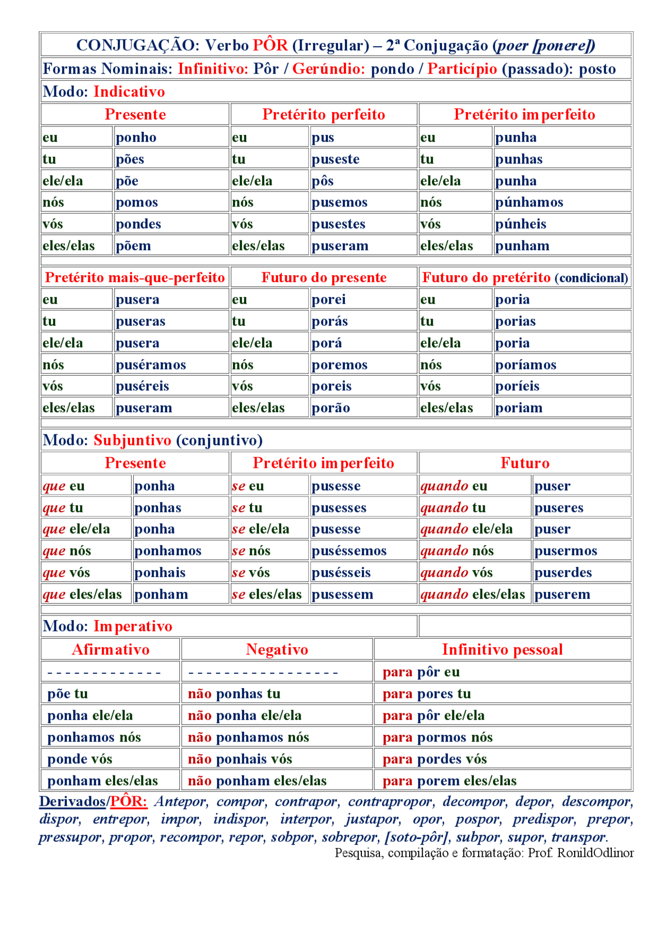 Atividade De Conjuga o Verbal FDPLEARN Atividade De Conjuga o Verbal FDPLEARN