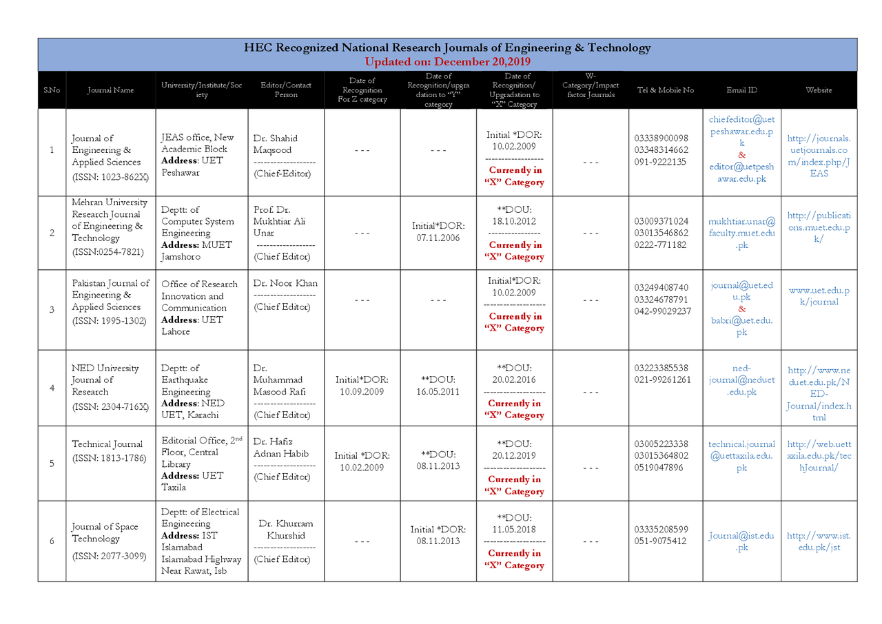 HEC approved Journals Docsity