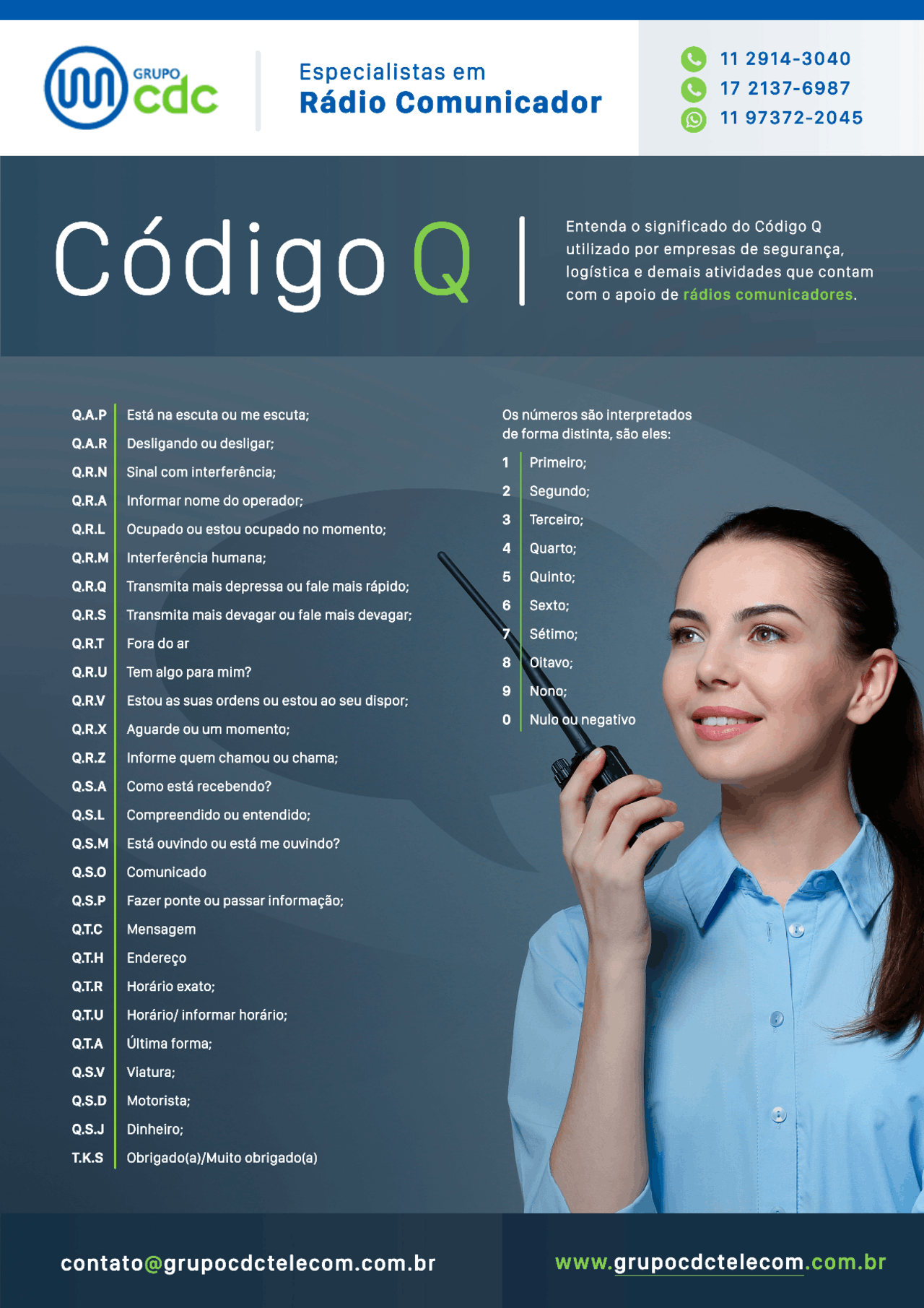 Código Q operação rádio - Docsity