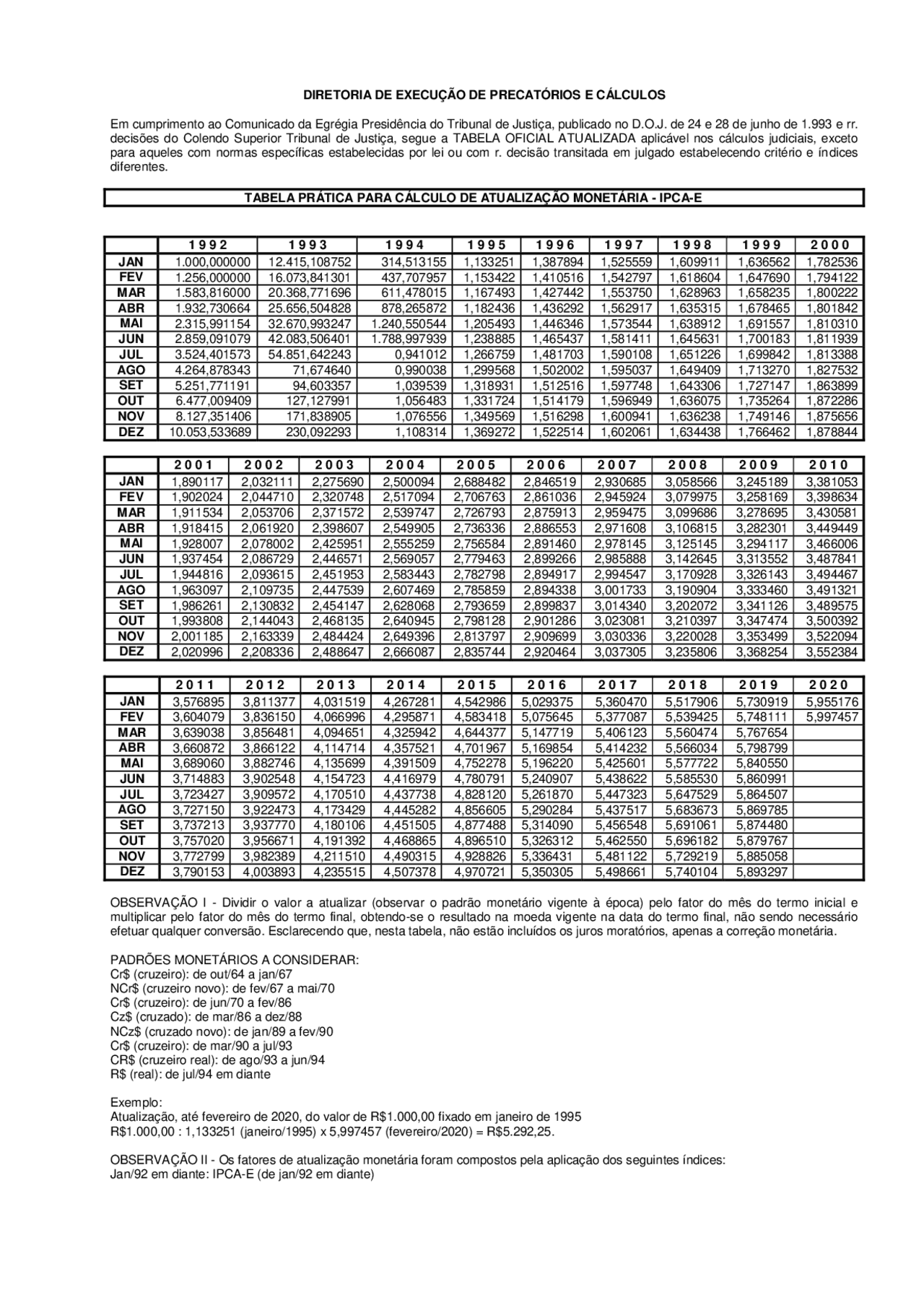 Ipca 2025 Tabela In Drusy Sharon