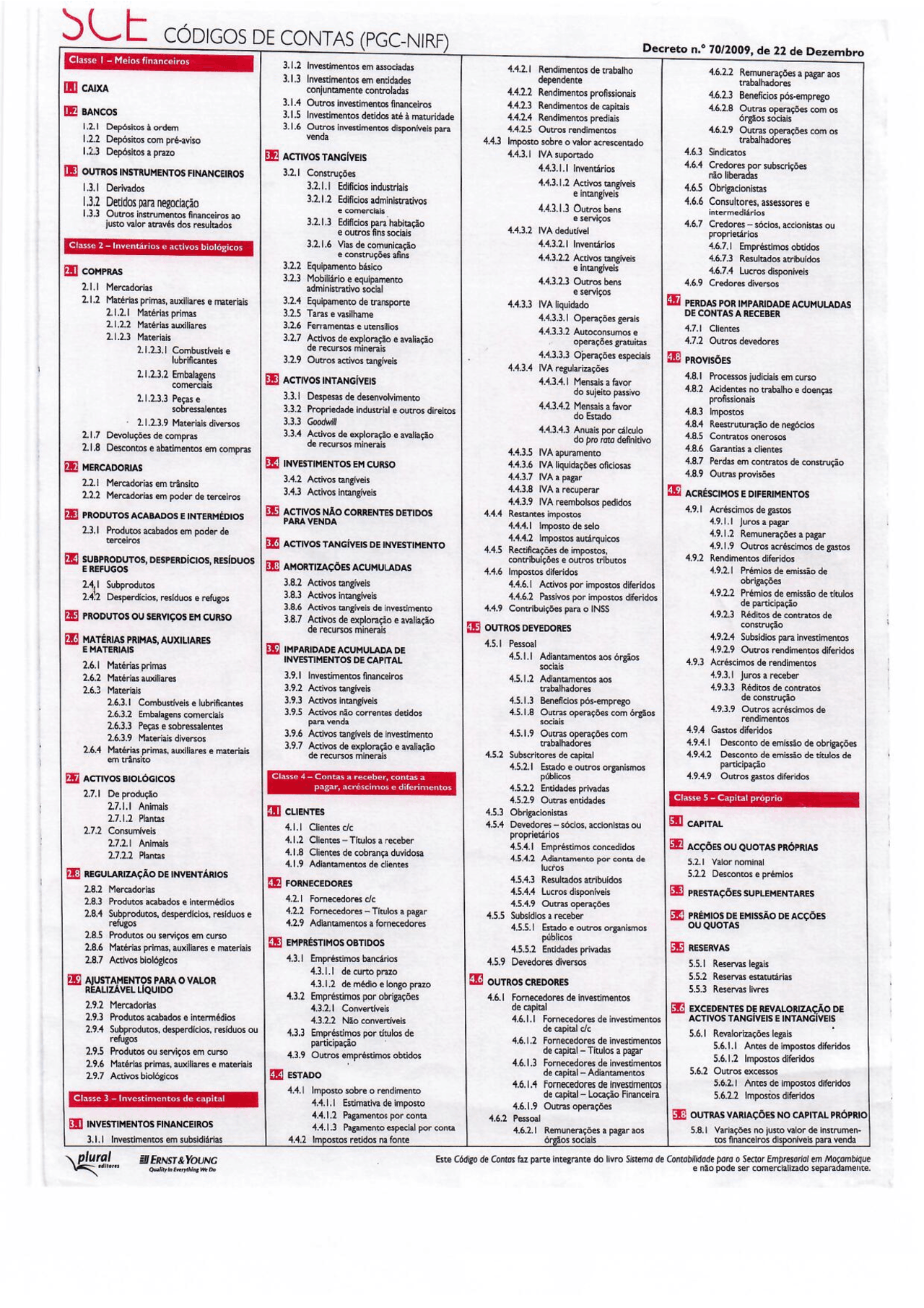 Codigo Contas Código de Contas Código de Contas Código de Contas | Resumos ...