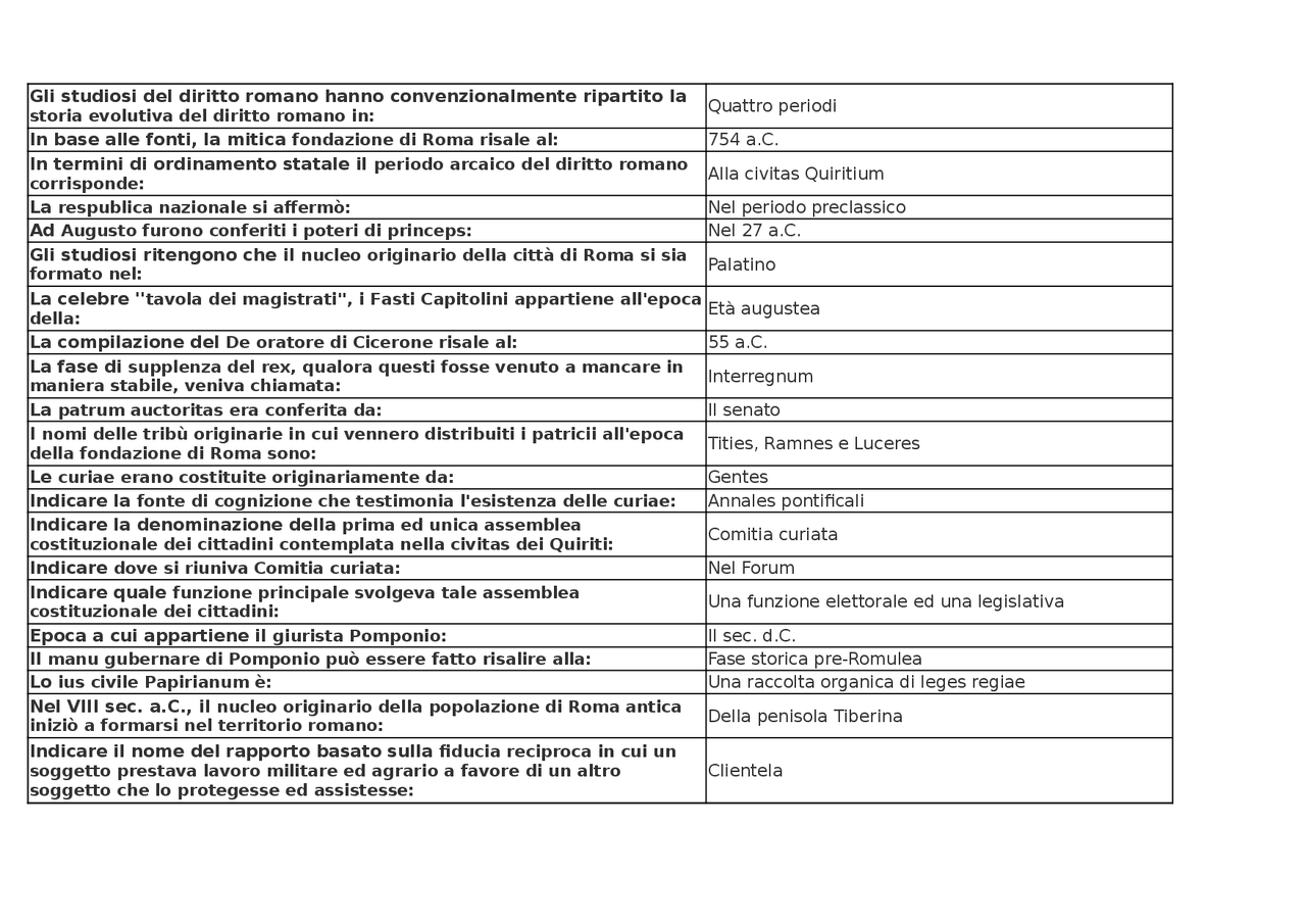Domande e risposte STORIA DEL DIRITTO ROMANO - master criminoligia