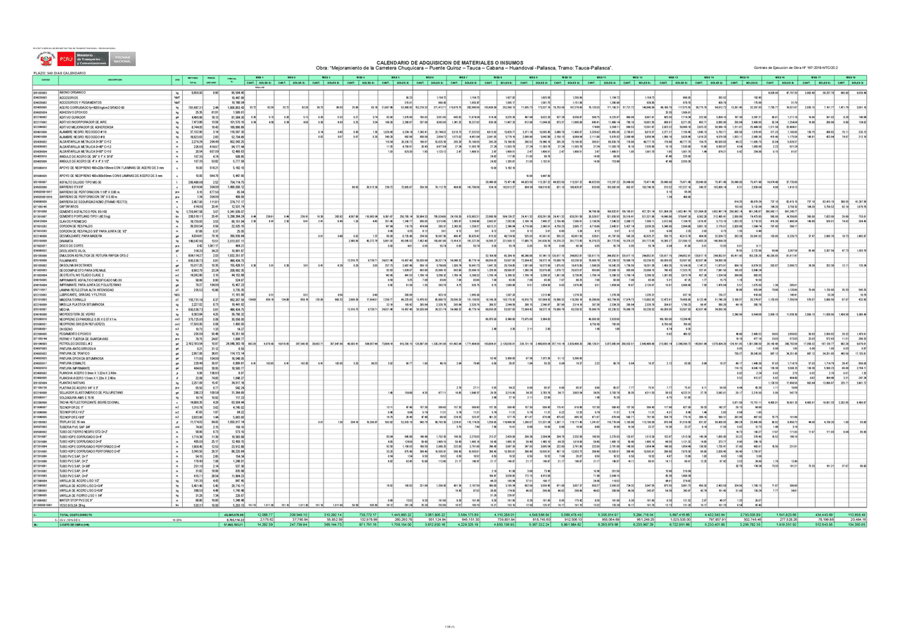 Calendario de materiales - Docsity