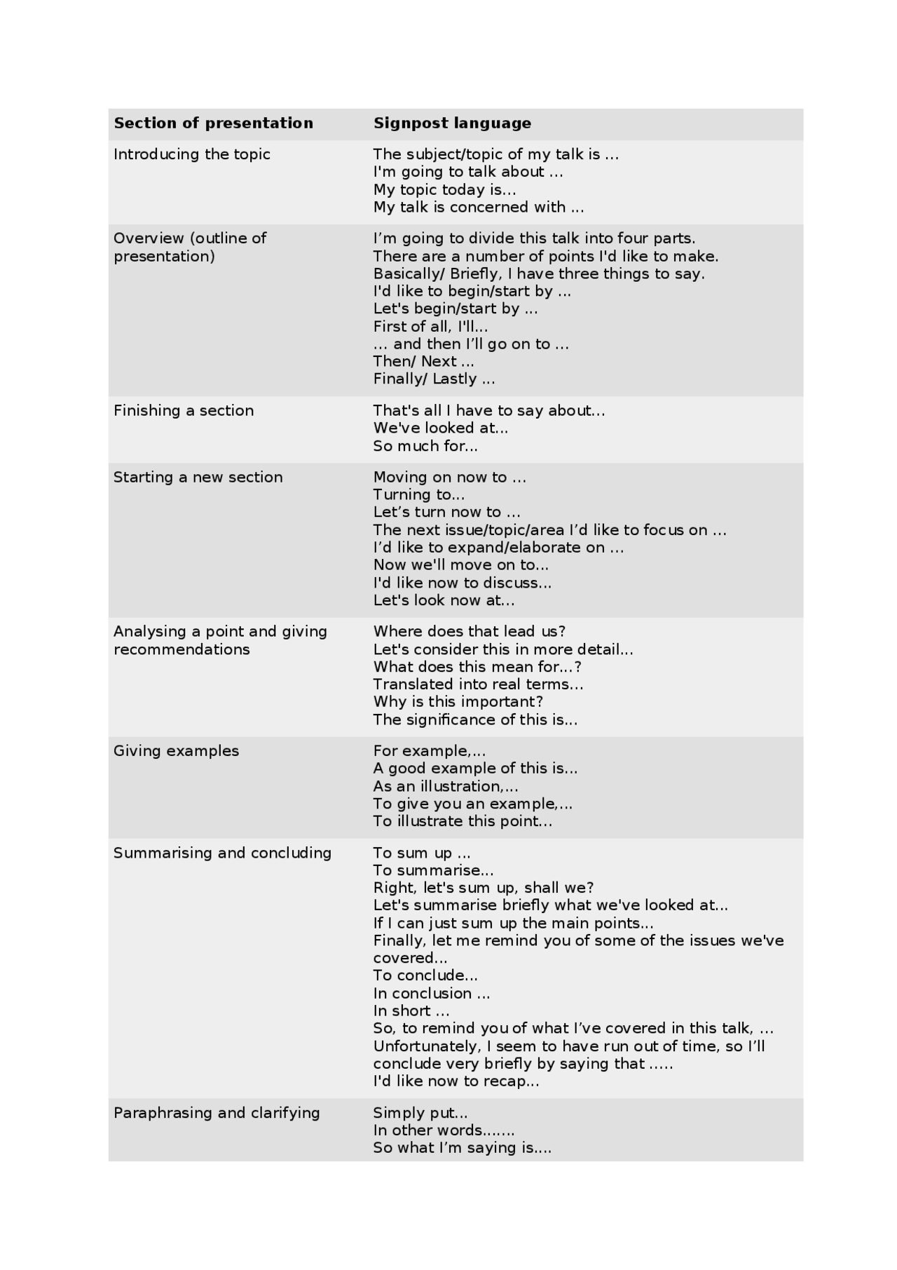 Signposting language - Docsity