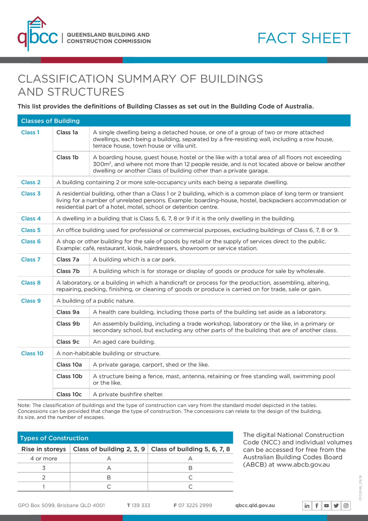 Class of building construction - Docsity