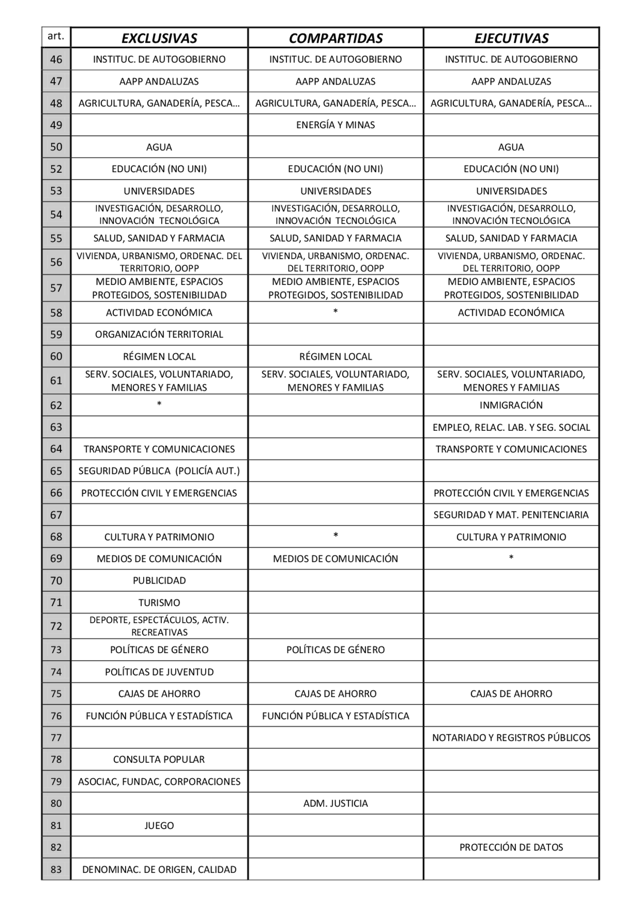 Competencias Junta Andalucía Docsity