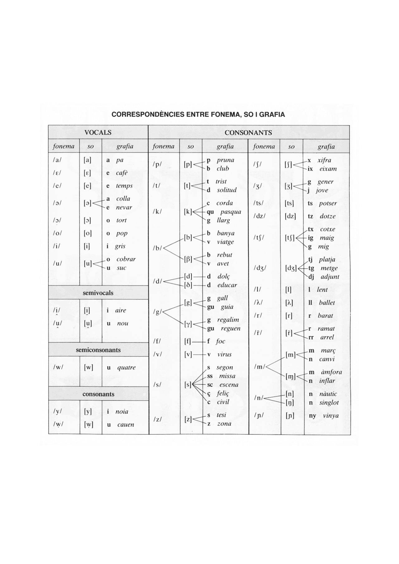 PARA PRACTICAR ALE ALE ALE Docsity