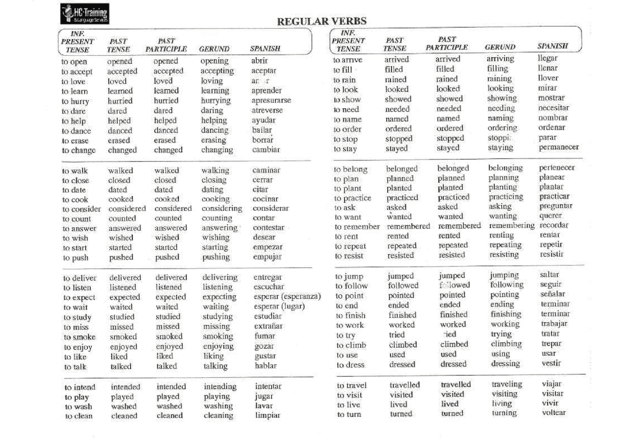 Tabla De Verbos En Ingles Con Traduccion