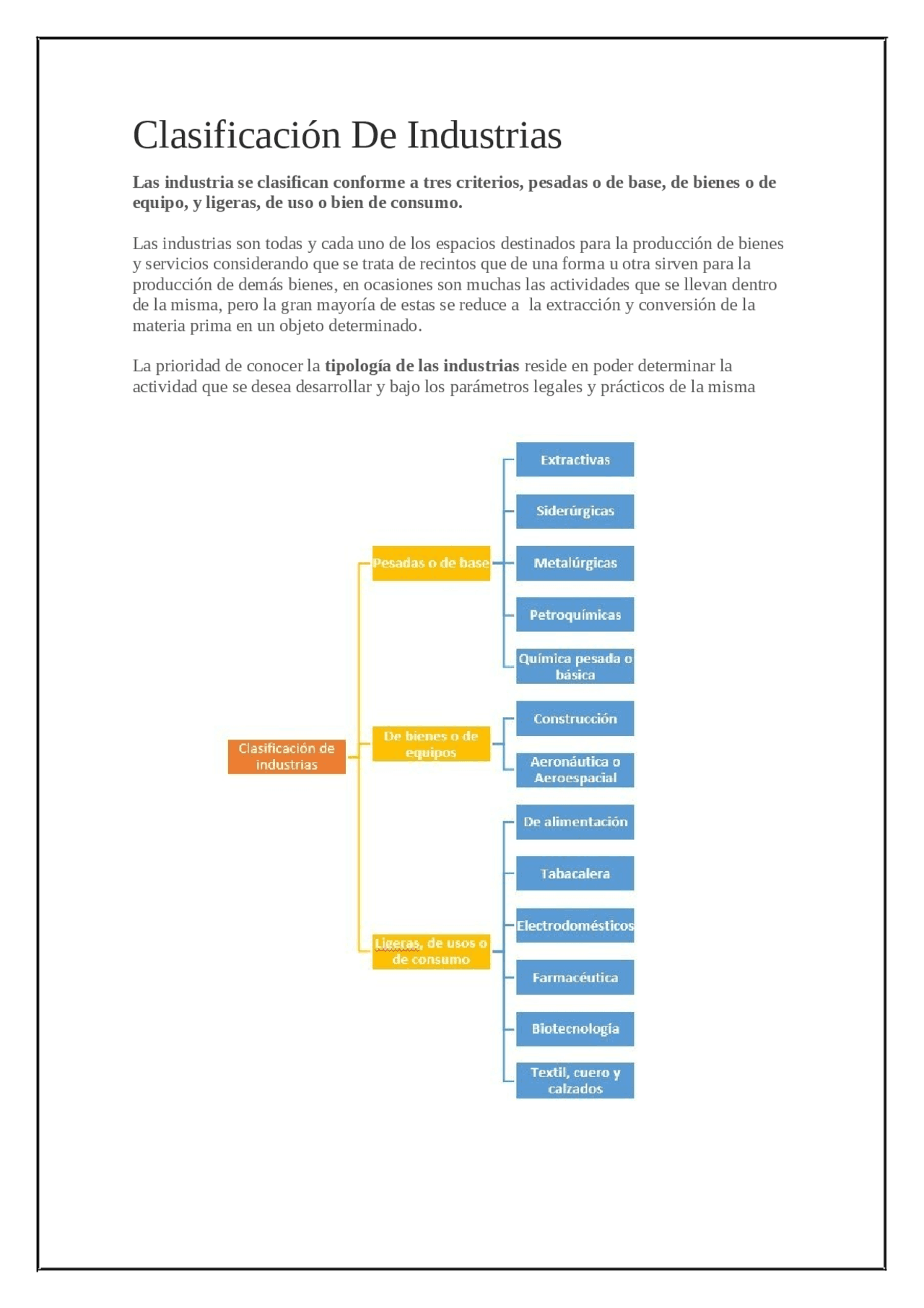 Clasificacion de industrias Apuntes de Economía Docsity Clasificacion de industrias Apuntes de Economía Docsity