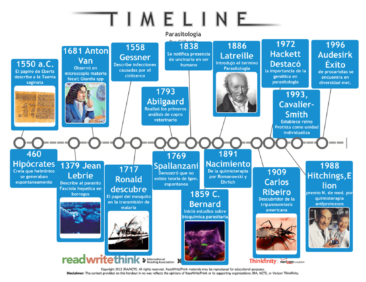 Historia De La Parasitologia Linea Del Tiempo notchconsulting.blog