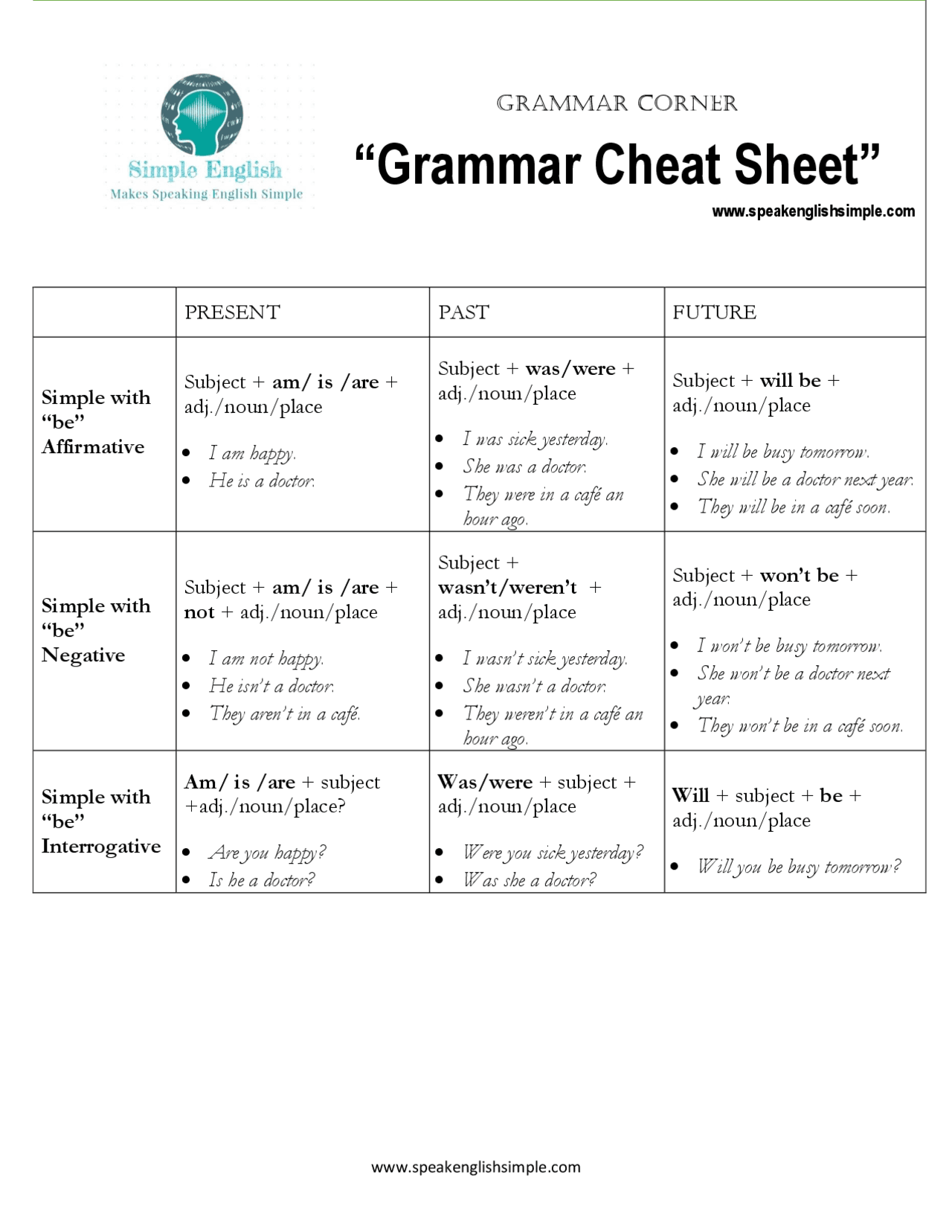English Grammar Cheatsheet Cheat Sheet English Language Docsity english-grammar-cheatsheet-cheat-sheet-english-language-docsity