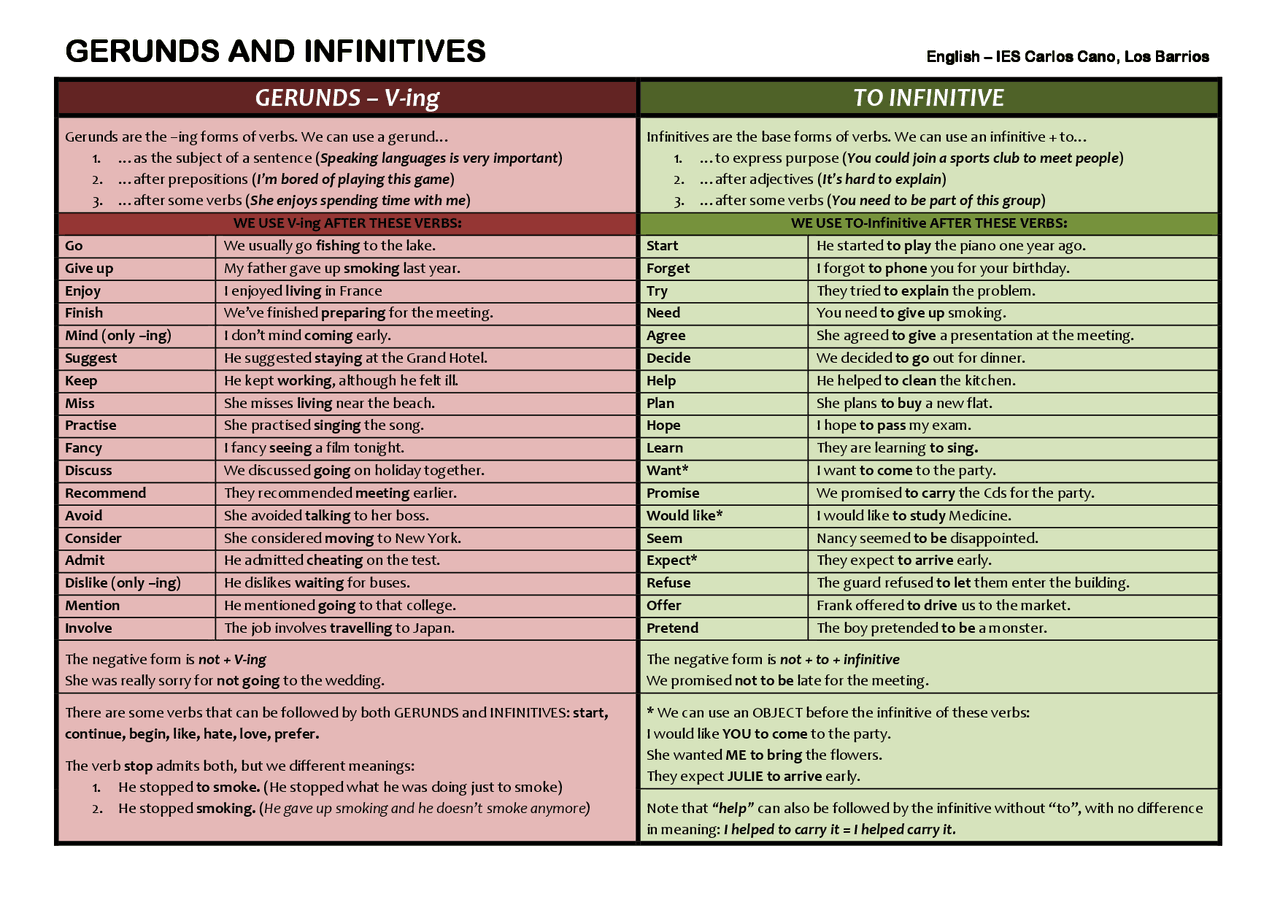Gerundios E Infinitivos En Inglés Pdf