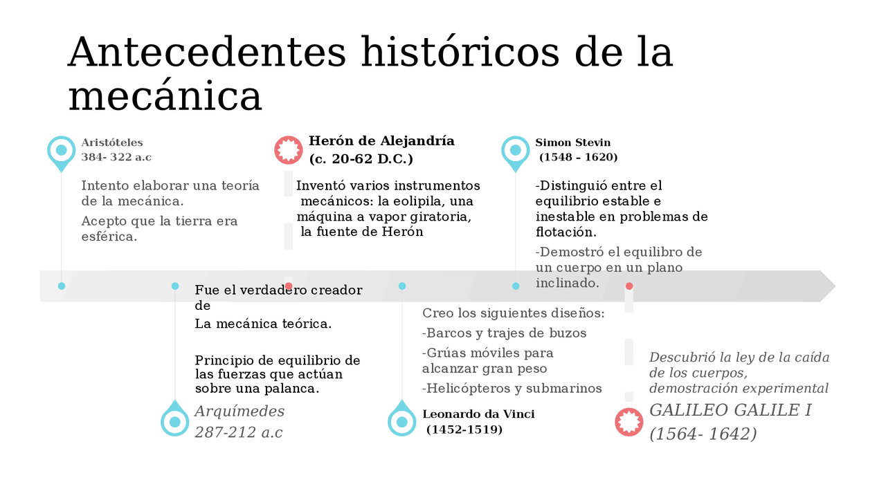 Linea Del Tiempo De La Mecanica