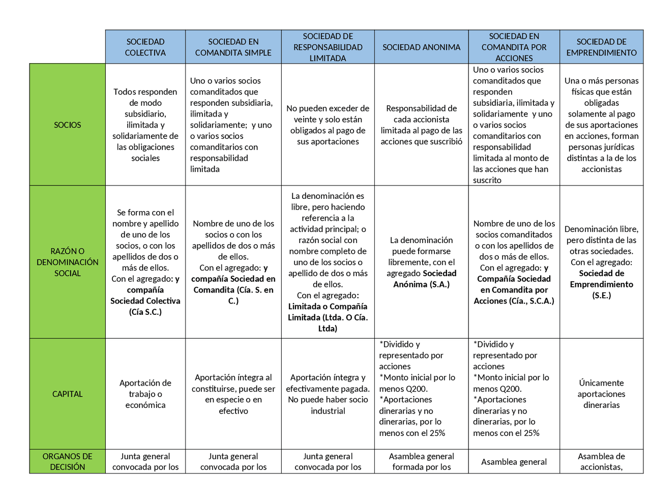 Tabla De Sociedades 7497