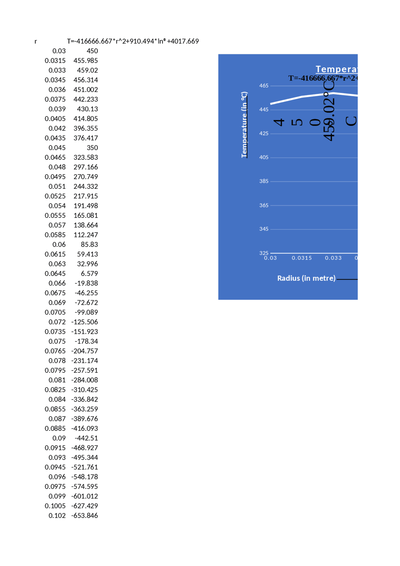 Temperature distribution graph - Docsity