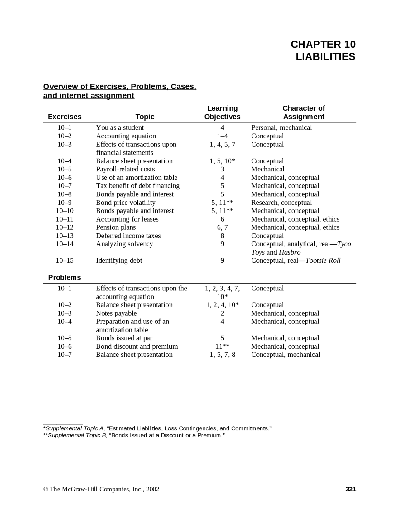 Accounting chapter 10 solution Docsity